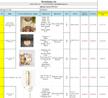 Kimberly project items