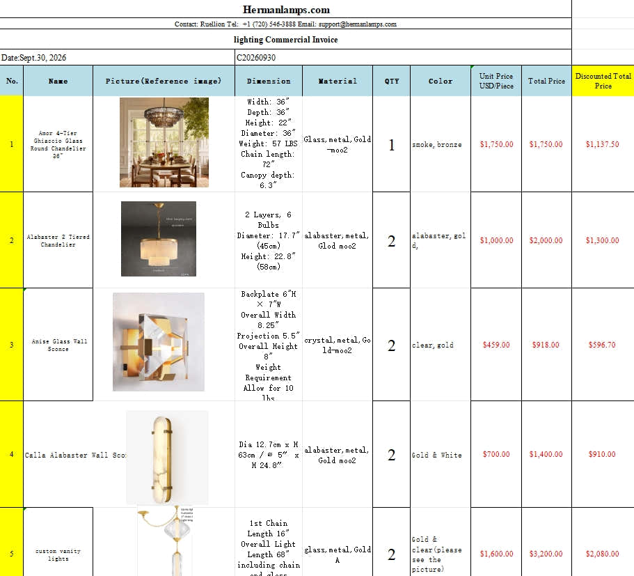 Kimberly project items