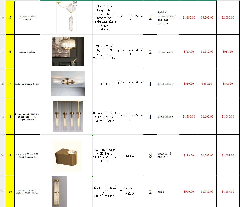 Kimberly project items