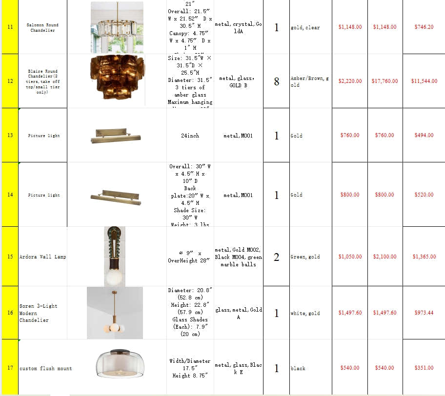 Kimberly project items