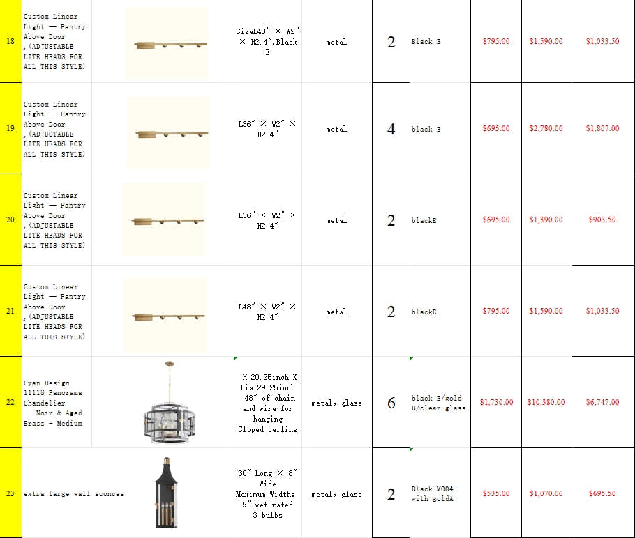 Kimberly project items