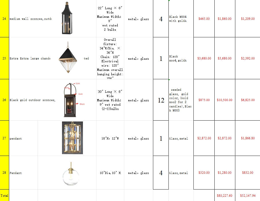 Kimberly project items