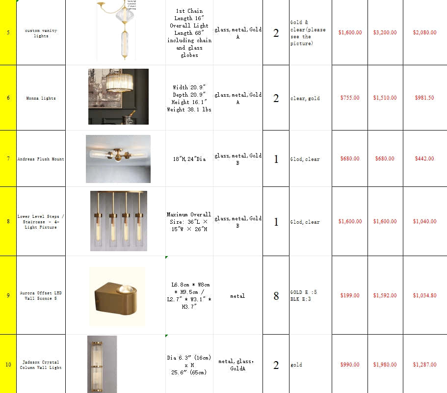Kimberly project items